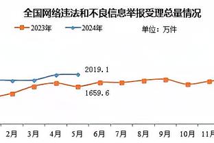 迪巴拉：很高兴帽子戏法帮助我们赢得比赛，享受在罗马的每一刻